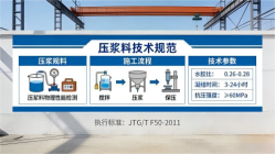 四川本地工厂讲解：说一遍公路压浆料和铁路压浆料的区别