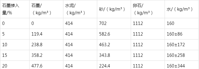 四川防静电水泥砂浆怎么做(附配比及施工方法)